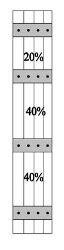 BB8 20% - 40% - 40% Split